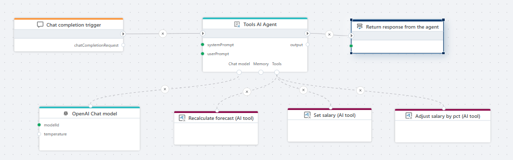 October 2025 update | Profitbase Docs