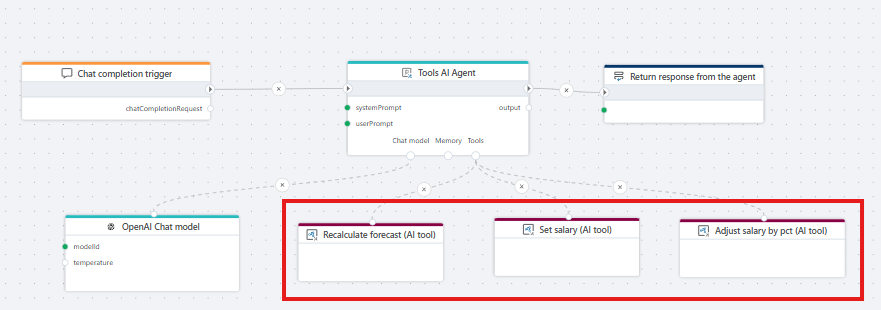 October 2025 update | Profitbase Docs