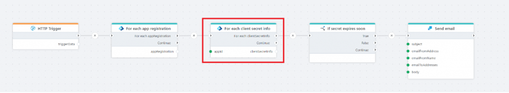 October 2025 update | Profitbase Docs