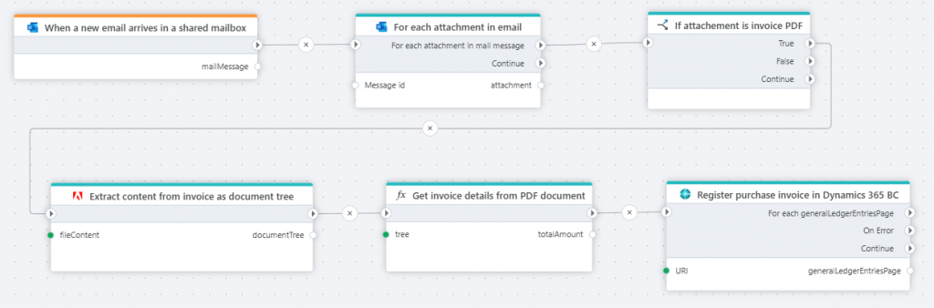June 2025 Update | Profitbase Docs