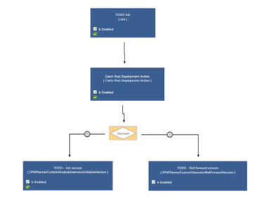 Pattern 9 | Profitbase Docs