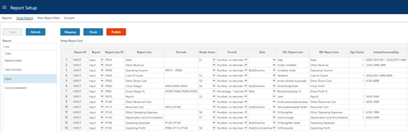 Planner Data Requirements | Profitbase Docs