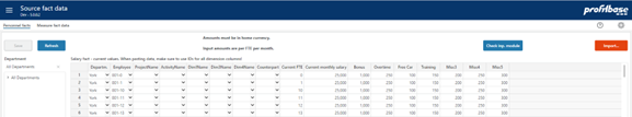 Planner Data Requirements | Profitbase Docs