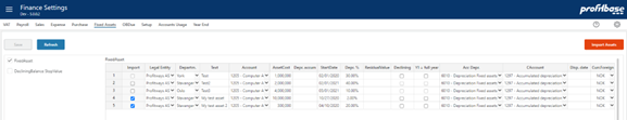 Planner Data Requirements | Profitbase Docs