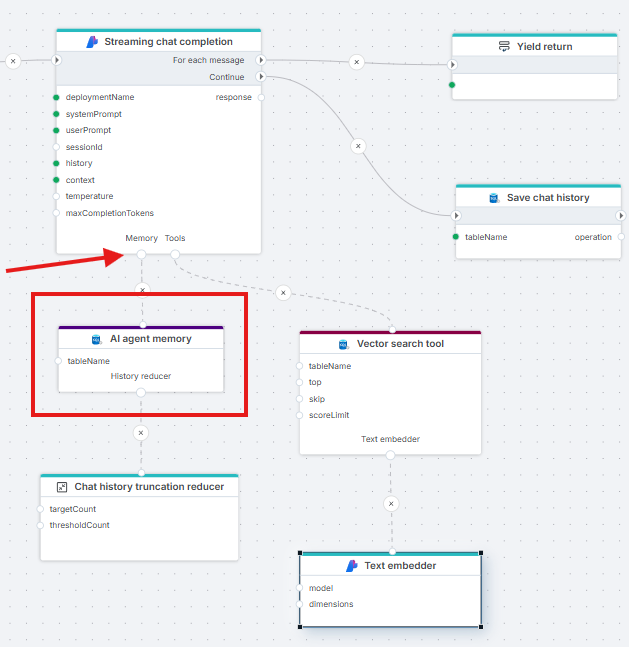Flow May 2026 update | Profitbase Docs