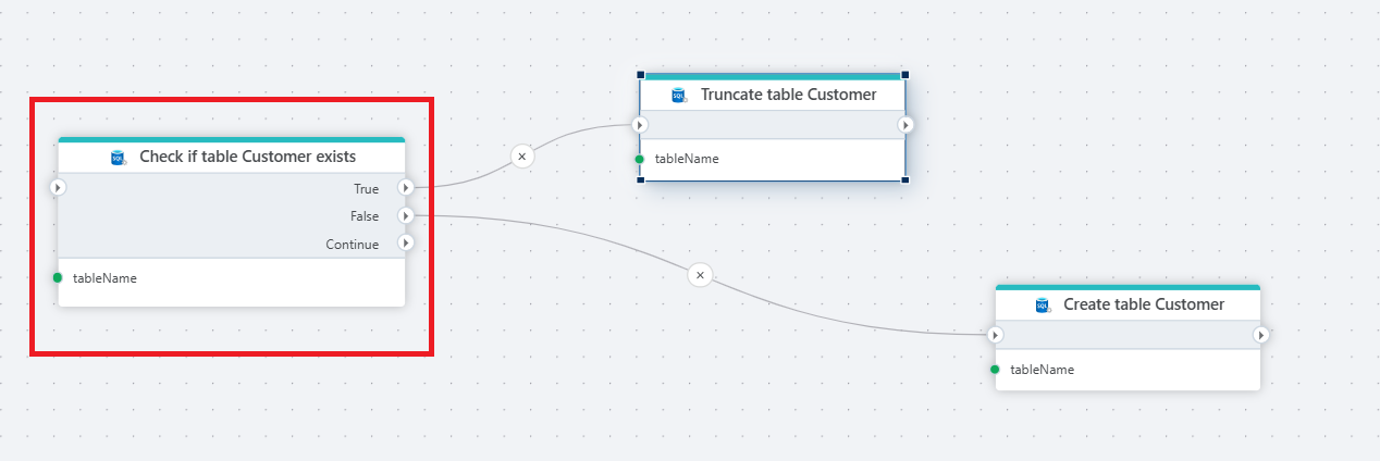 Flow that checks if a Customer table exists, truncates it if found, or creates it if missing