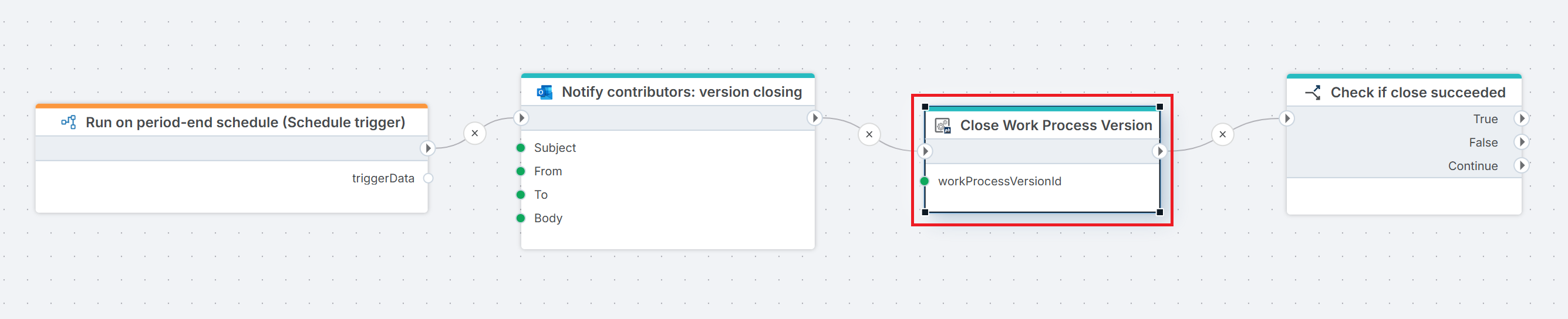 Close Work Process Version | Profitbase Docs