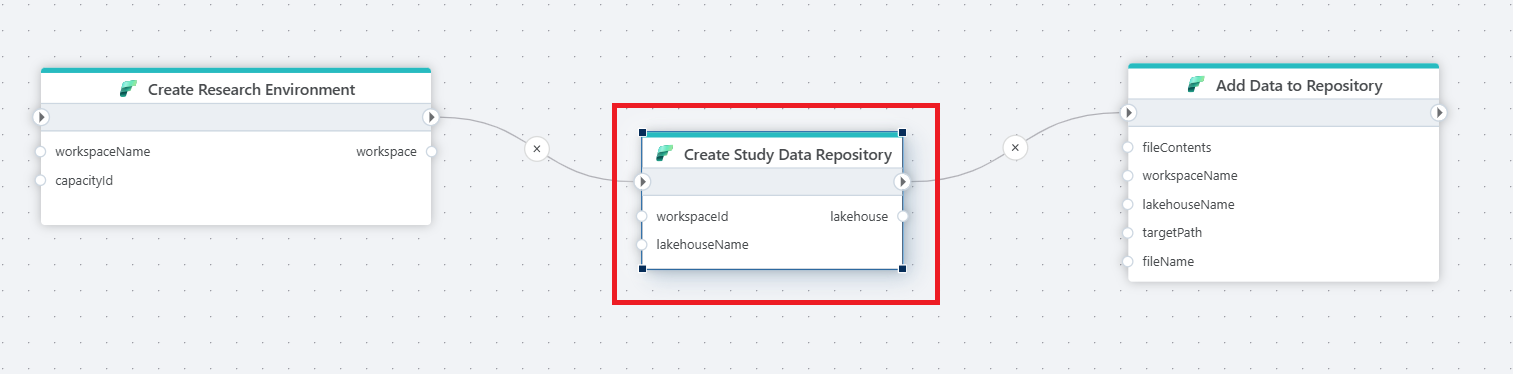 Create Lakehouse | Profitbase Docs