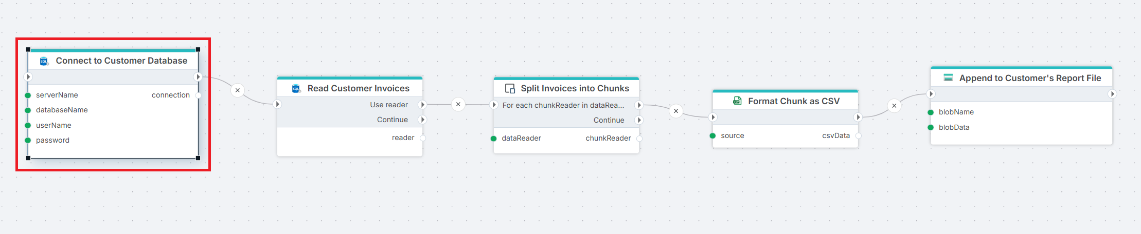The Create SQL Server Connection flow