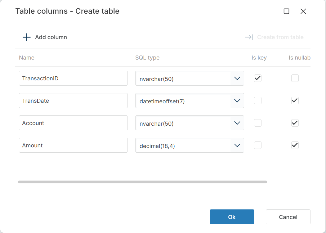 Column definition dialog showing four columns — TransactionID, TransDate, Account, and Amount — with the Add column and Create from table options at the top