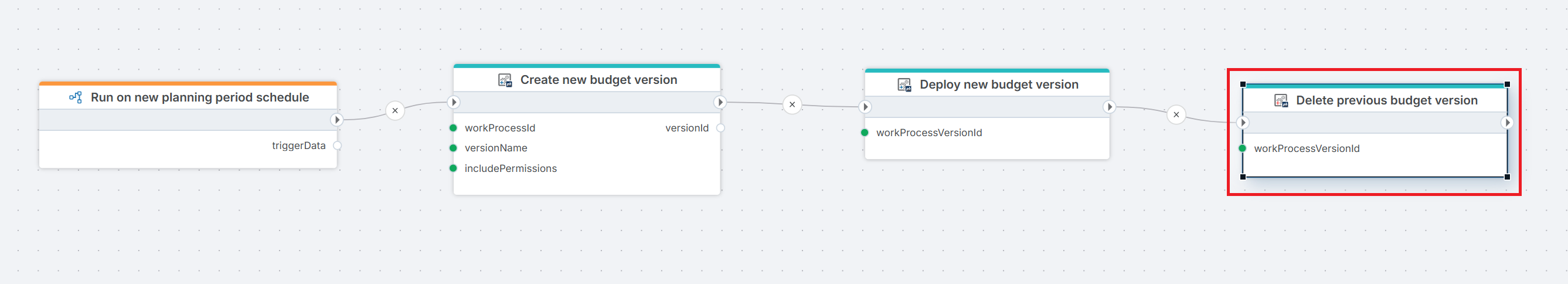 Delete Work Process Version | Profitbase Docs