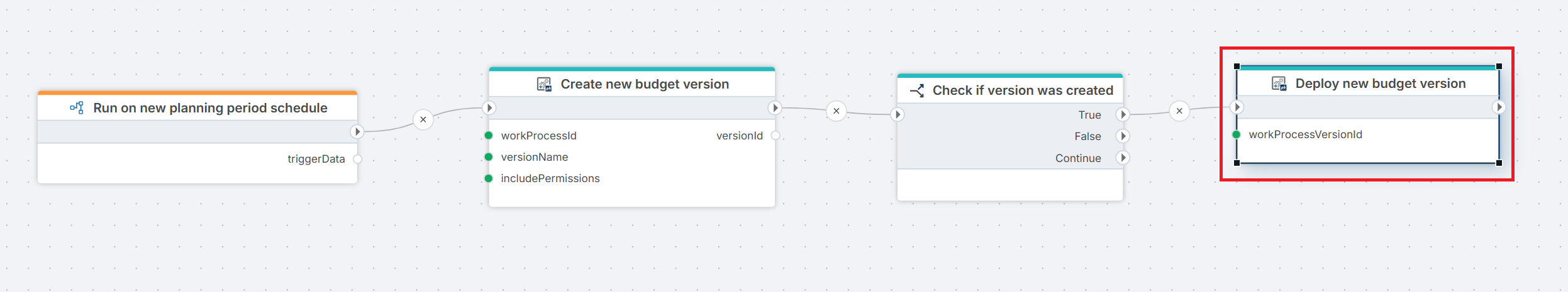 Deploy Work Process Version | Profitbase Docs