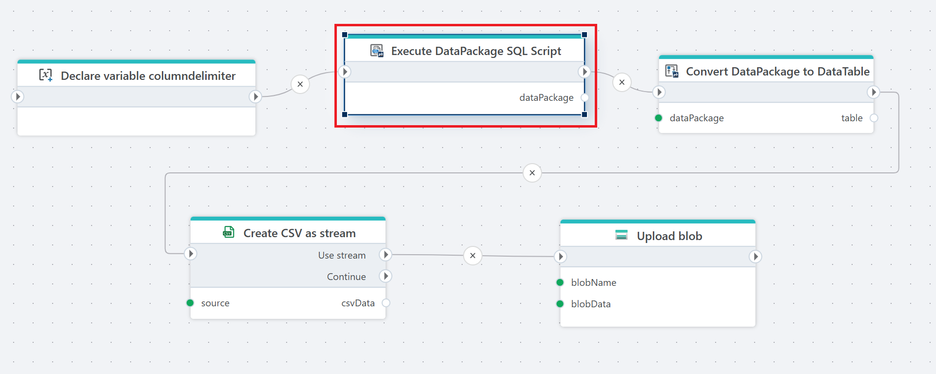 Execute SQL Script Returning Datapackage