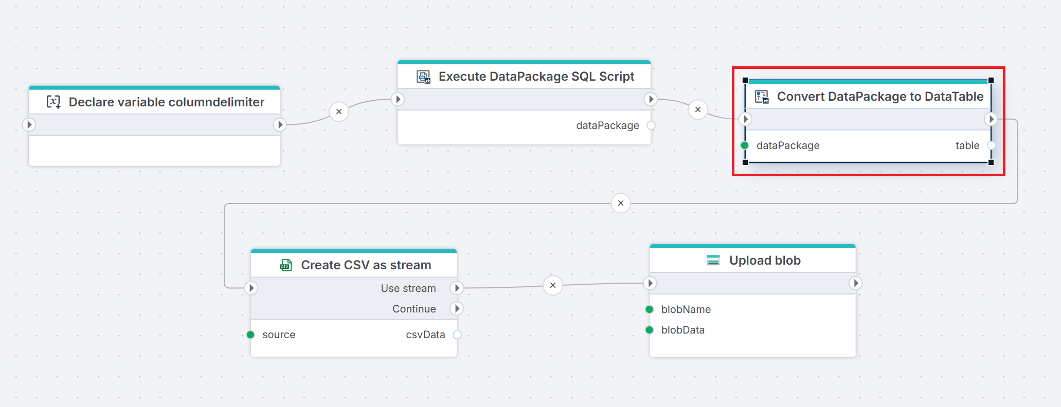 Execute SQL Script Returning Datapackage2