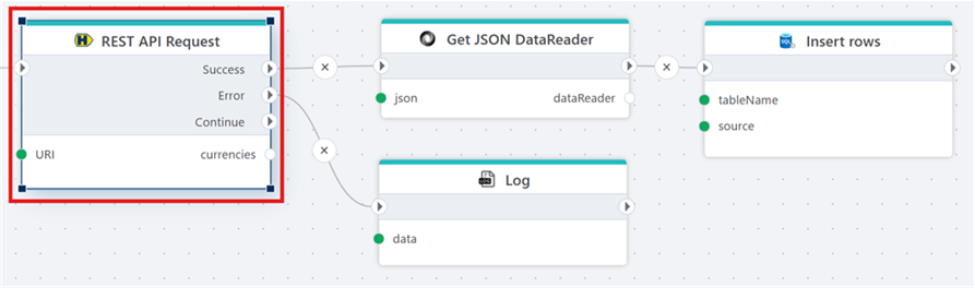 Hogia REST API Request | Profitbase Docs