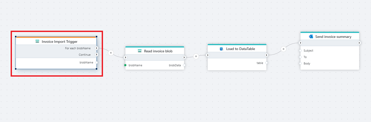 Incremental Blob Trigger | Profitbase Docs