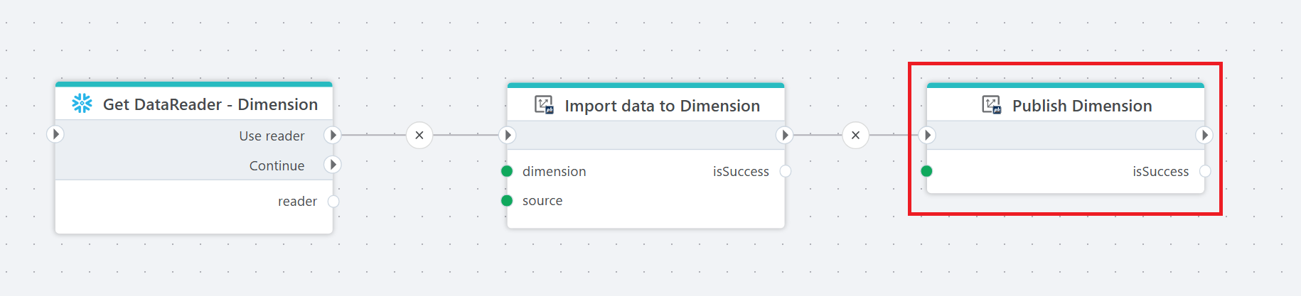 Publish Dimension | Profitbase Docs