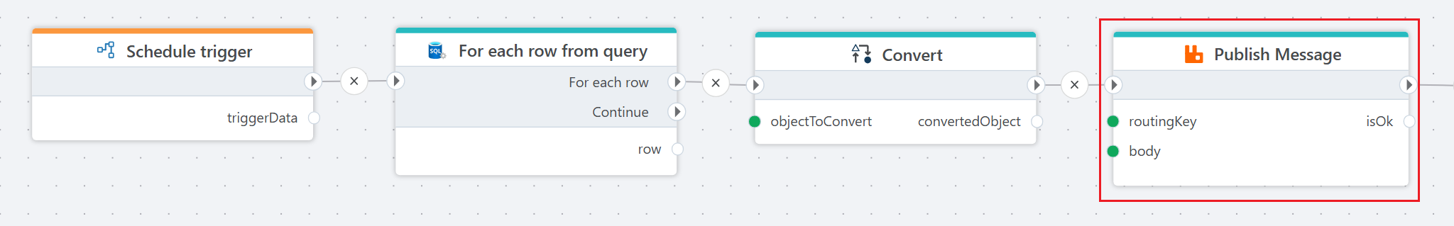 Rabbitmq Publish Message