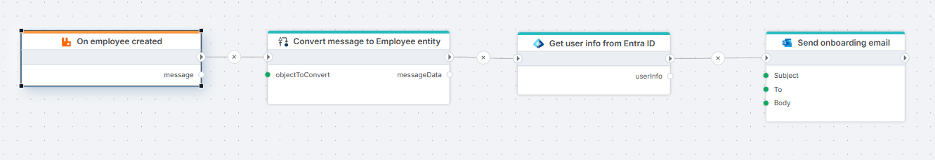 Flow May 2026 update | Profitbase Docs