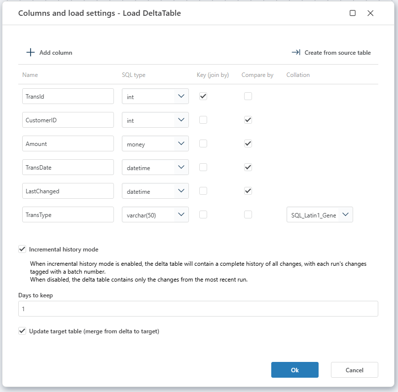 SQL Server Load Deltatable Columns