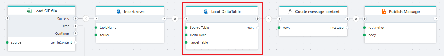 SQL Server Load Deltatable