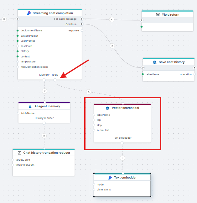 Flow May 2026 update | Profitbase Docs