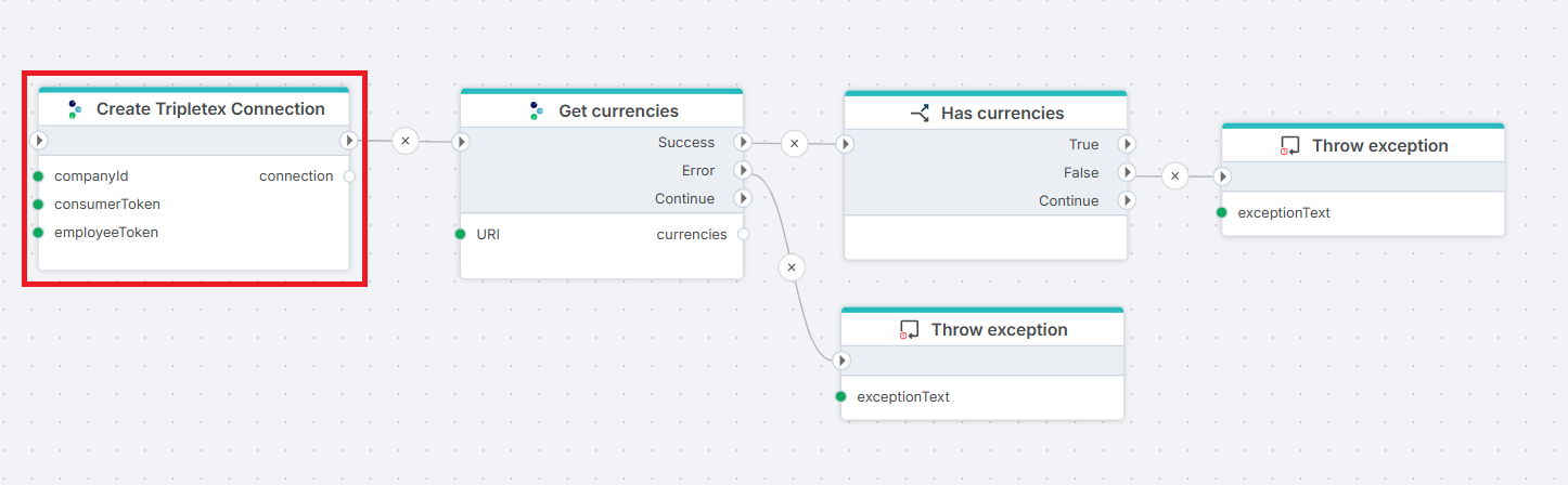 The Create Tripletex Connection flow