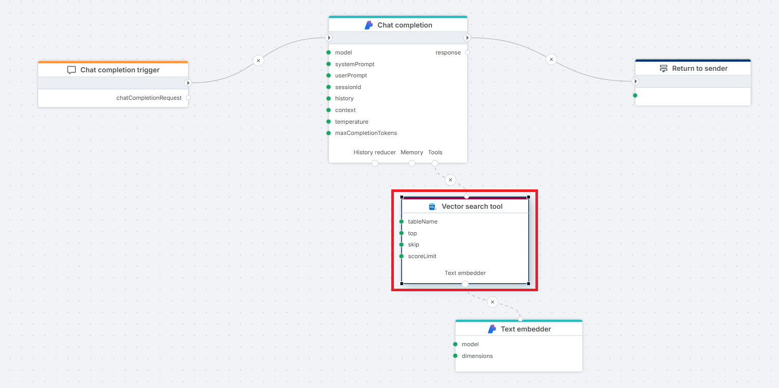 Vector search tool | Profitbase Docs